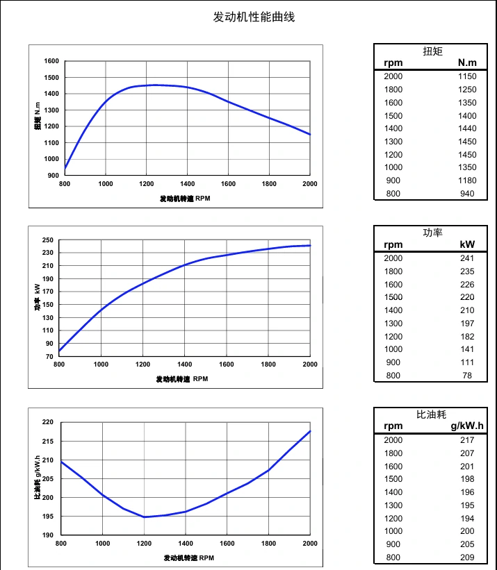 Performance Curve DCEC Cummins 4BT3.9-C80 Industrial engine