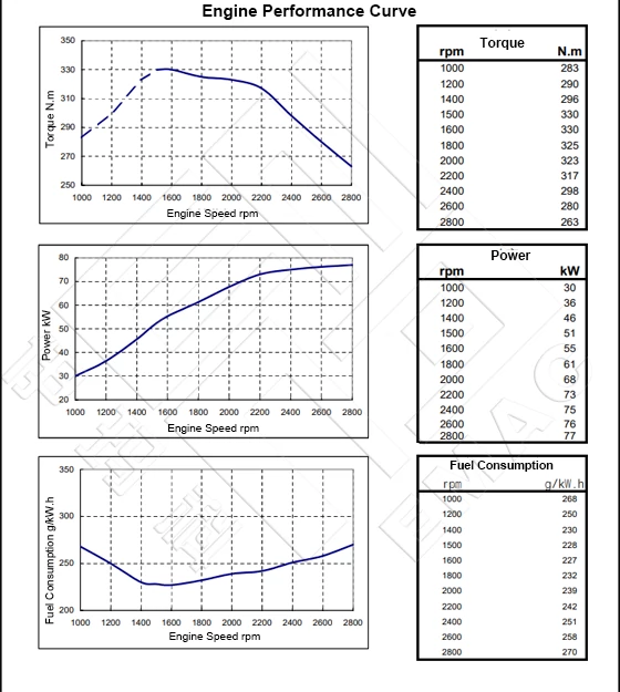 DCEC Cummins 4BT3.9-C105 Industrial engine