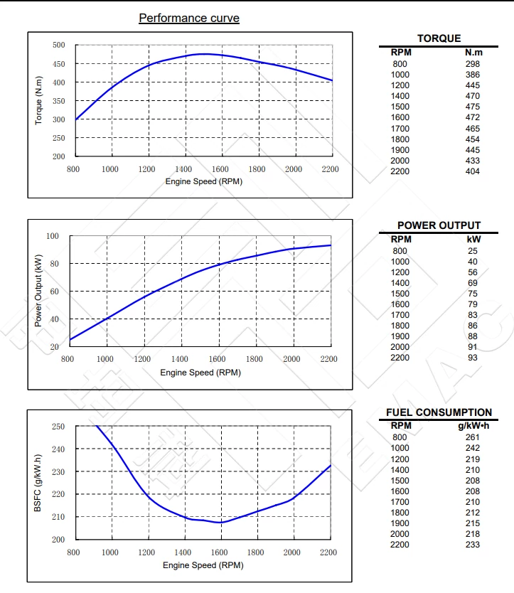 DCEC Cummins 4BTA3.9-C125 Industrial engine