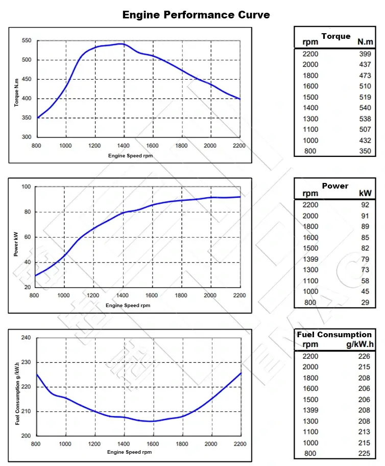 Performance Curve-DCEC 6BT5.9-C125B Industrial Engine.754x912px