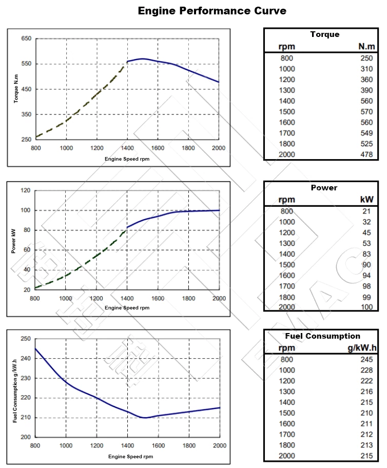 Performance Curve-DCEC Cummins 6BT5.9-C135 Industrial Engine.754x912px