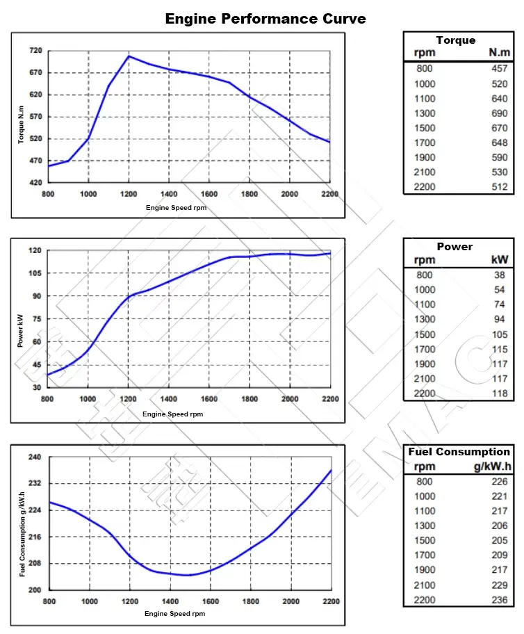 Performance Curve-DCEC Cummins 6BTAA5.9-C160 Industrial Engine.754x912px