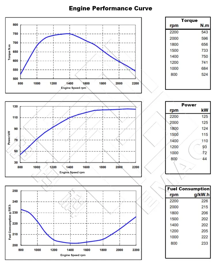 Performance Curve-DCEC Cummins 6BTAA5.9-C170 Industrial Engine.754x912px