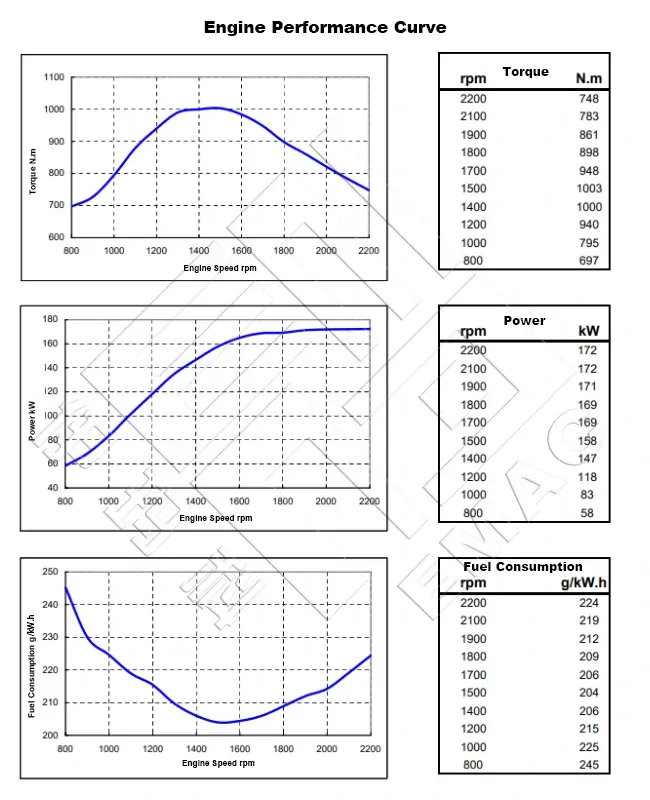 Performance Curve-DCEC Cummins 6CTA8.3-C230 Industrial Engine.650x800px