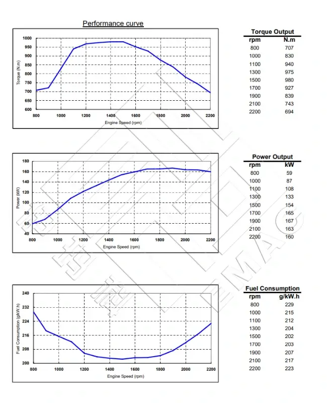 Performance Curve-DCEC Cummins 6CTAA8.3-C215 Industrial Engine.650x800px