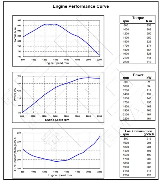 Performance Curve-DCEC Cummins 6LTAA8.9-C220 Industrial Engine.560px&625px