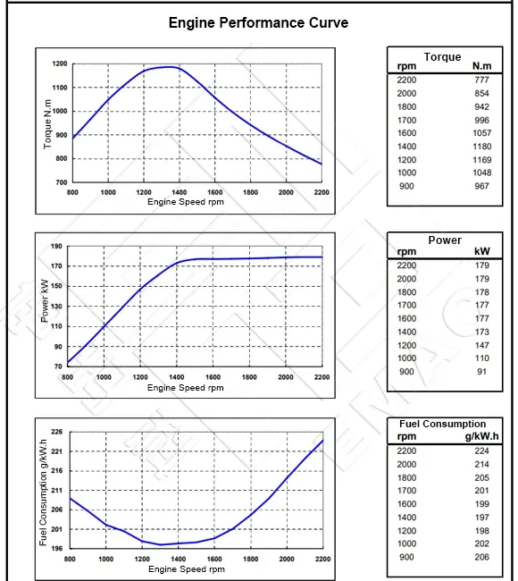 Performance Curve-DCEC Cummins 6LTAA8.9-C240 Industrial Engine.754x912px