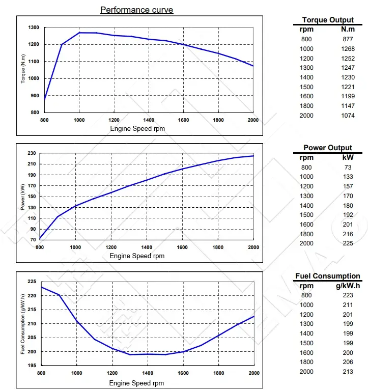 Performance Curve-DCEC Cummins 6LTAA8.9-C300 Industrial Engine.754x912px