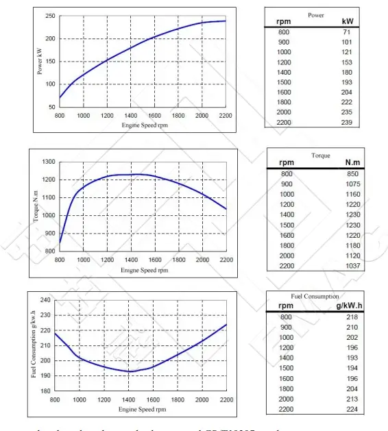 Performance Curve-DCEC Cummins 6LTAA8.9-C325 Industrial Engine.754x912px
