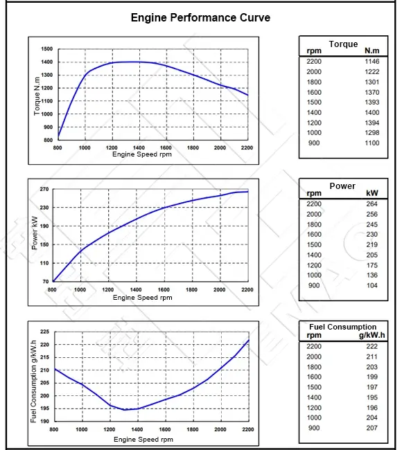 Performance Curve-DCEC Cummins 6LTAA8.9-C360 Industrial Engine.754x912px