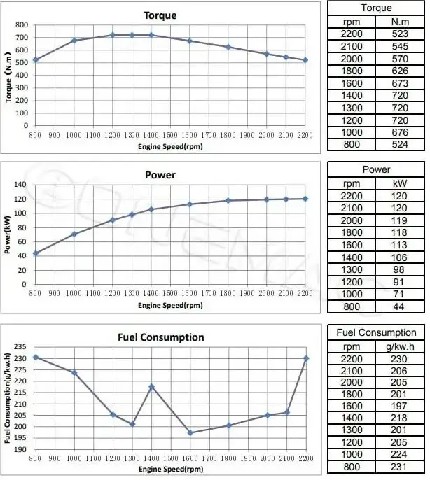 Performance Curve-DCEC-Cummins-QSB5.9-C160-30-Industrial-Engine