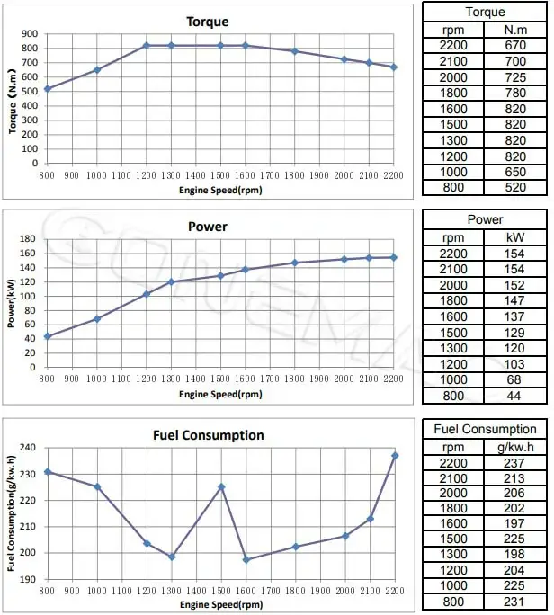 Performance-Curve-DCEC-Cummins-QSB5.9-C210-30-Industrial-Engine