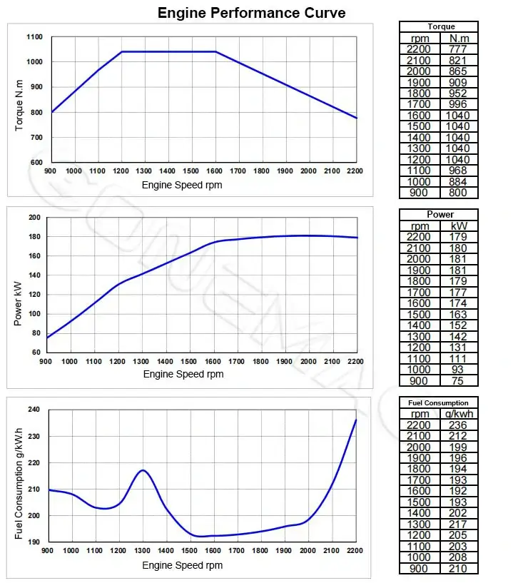 Performance Curve-DCEC-Cummins-QSC8.9-C240-30-Industrial-Engine