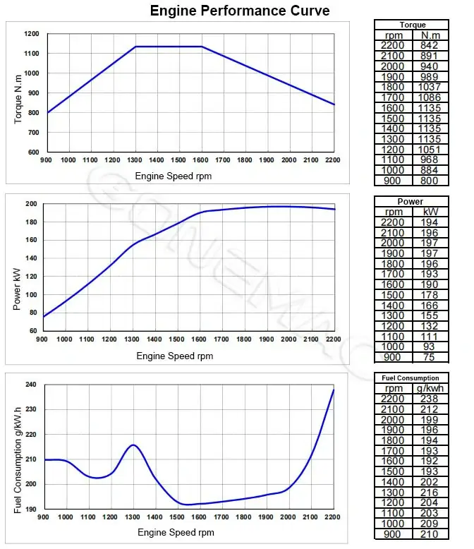 Performance Curve-DCEC-Cummins-QSC8.9-C260-30-Industrial-Engine