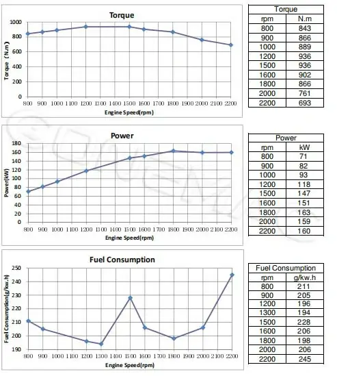 Performance Curve-DCEC-Cummins-QSL8.9-C220-III-Industrial-Engine