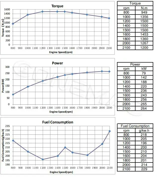 Performance Curve-DCEC-Cummins-QSL8.9-C360-III-Industrial-Engine