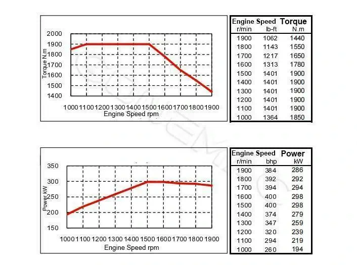 Performance-Curve-DCEC-Cummins-QSZ13-C380-III-Industrial-Engine.webp