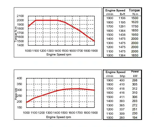 Performance-Curve-DCEC-Cummins-QSZ13-C400-III-Industrial-Engine.webp