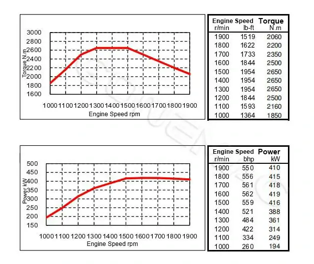 Performance-Curve-DCEC-Cummins-QSZ13-C550-II-Industrial-Engine.webp
