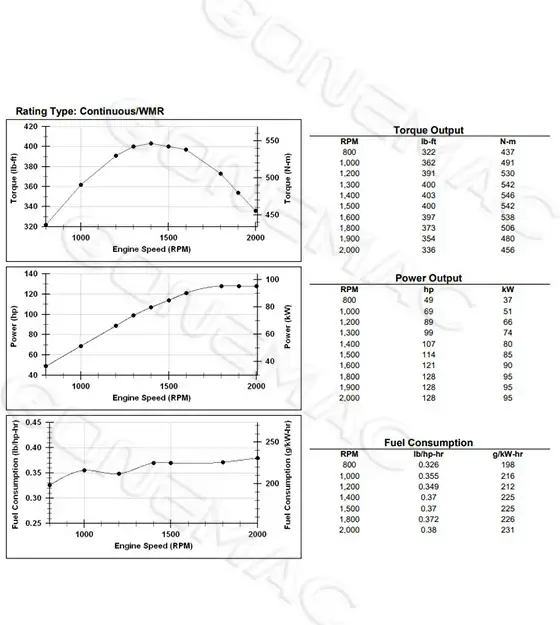 Performance Curve DCEC QSB4.5-C128 Industrial Engine