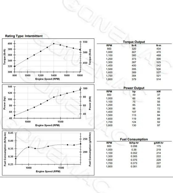 Performance Curve DCEC QSB4.5-C130C Industrial Engine