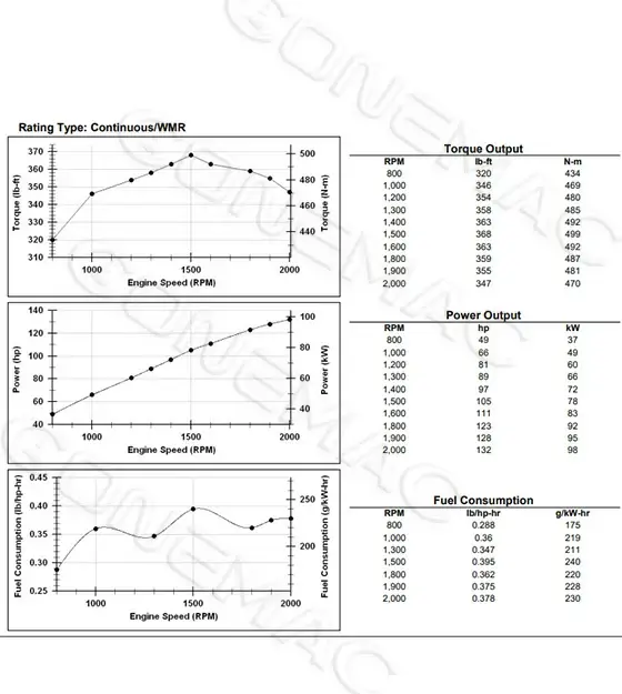 Performance Curve DCEC QSB4.5-C132 Industrial Engine