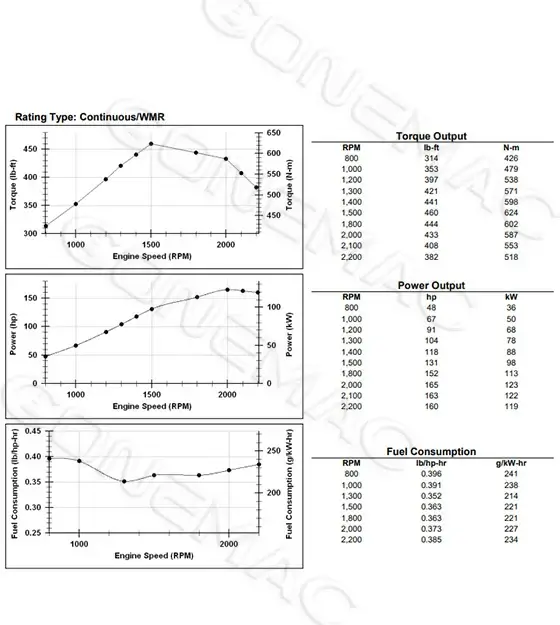 Performance Curve DCEC QSB4.5-C160D Industrial Engine