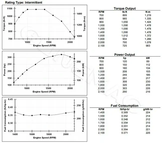 Performance Curve-XCEC-Cummins-QSM11-290-Industrial-Engine