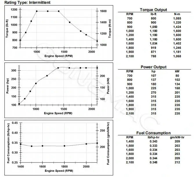 Performance Curve-XCEC-Cummins-QSM11-315-Industrial-Engine