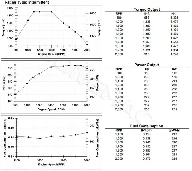 Performance Curve-XCEC-Cummins-QSM11-350B-Industrial-Engine