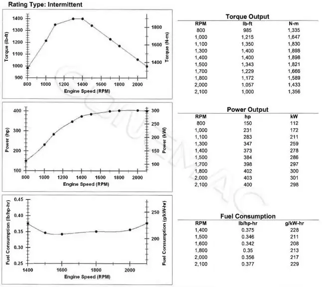 Performance Curve-XCEC-Cummins-QSM11-400-Industrial-Engine
