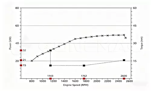 QSF2.8-C49 Power Curve