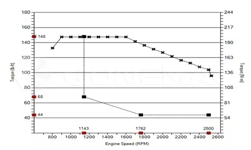 QSF2.8-C49 Torque Curve