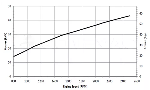 QSF2.8-C49 Power Curve