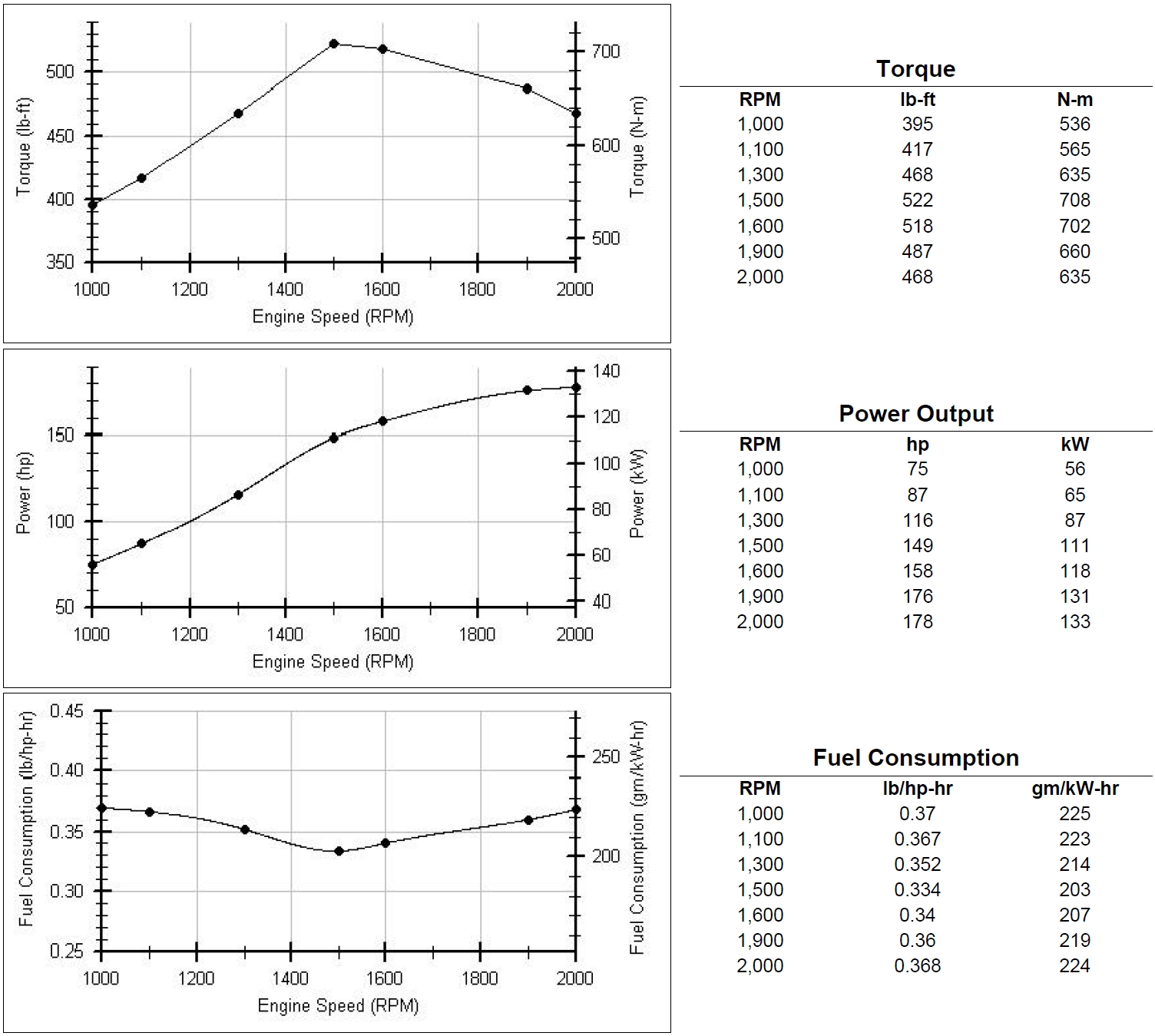 Performance Curve DCEC Cummins 4BT3.9-C80 Industrial engine